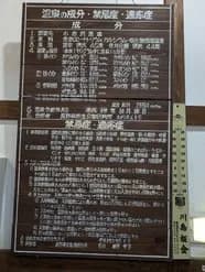 小赤沢温泉 楽養館 - 7